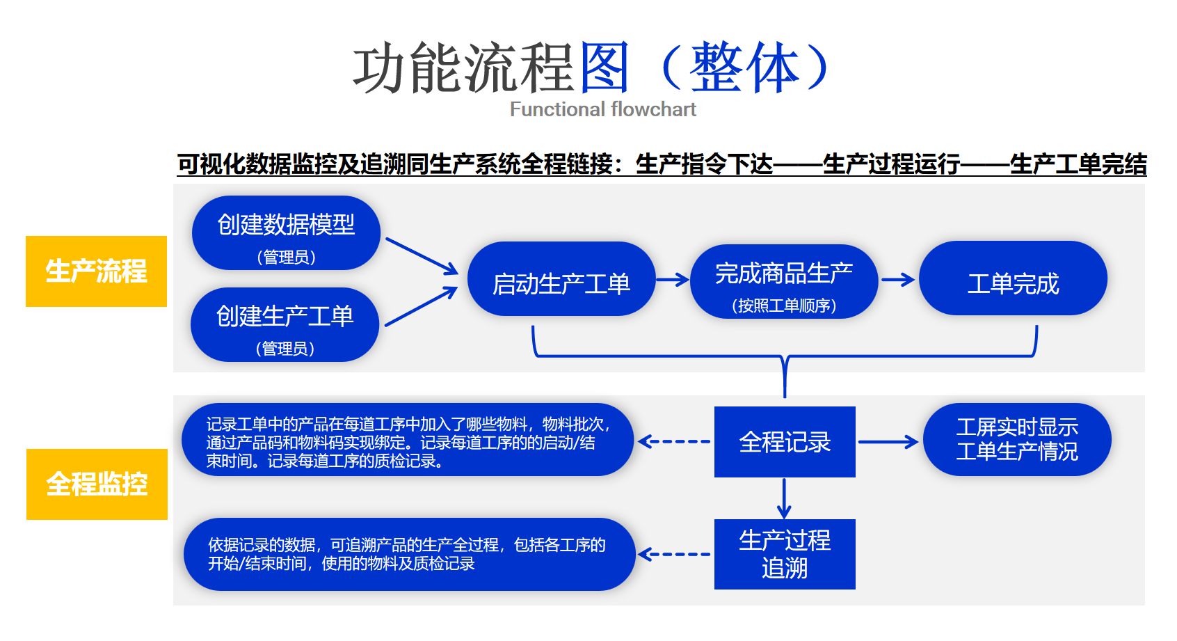 功能流程图